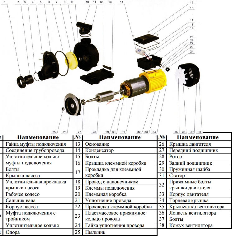  20   ( ) BTP2200(220V)